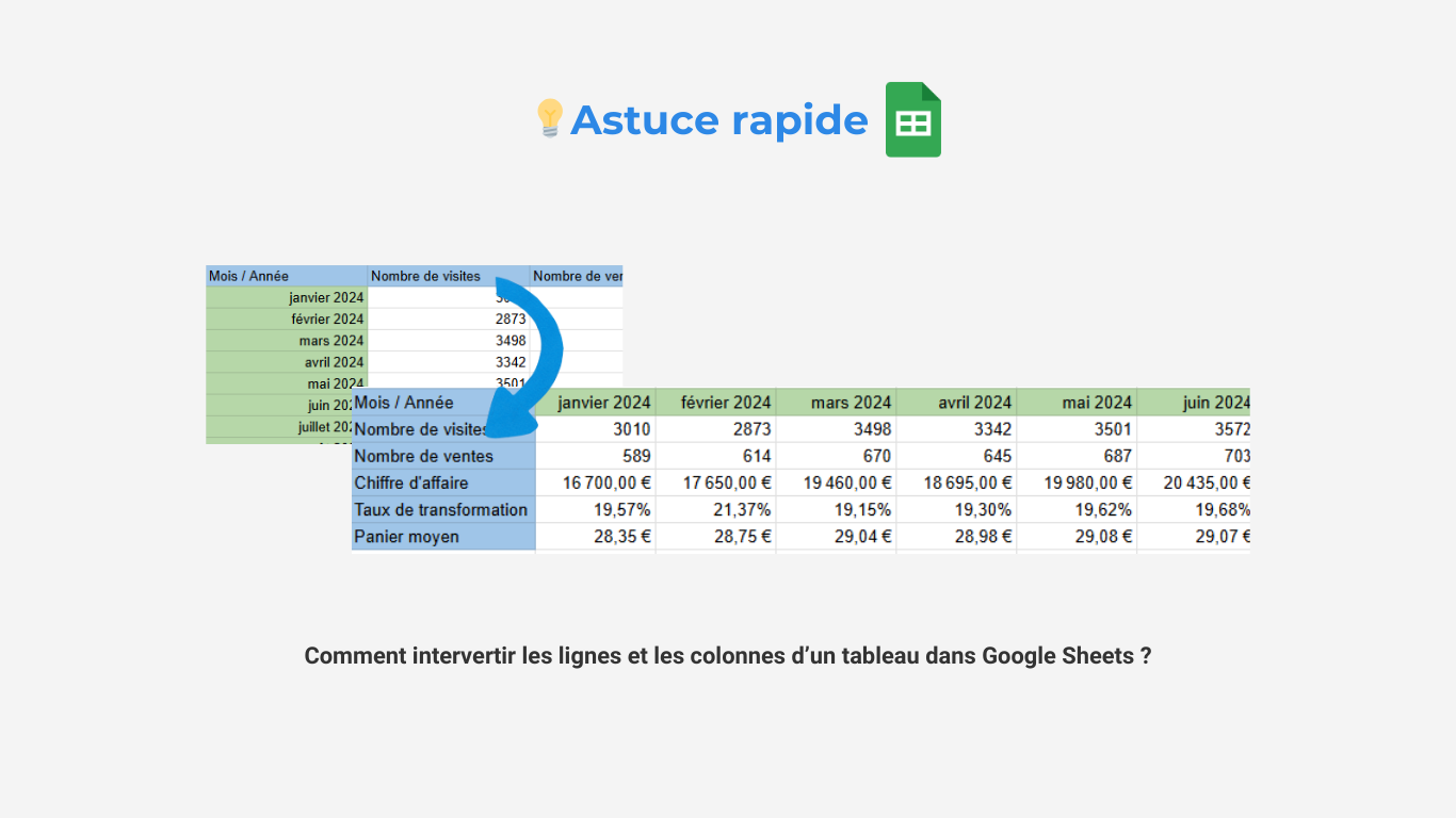 Astuce express : la fonction TRANSPOSE sur Google Sheets