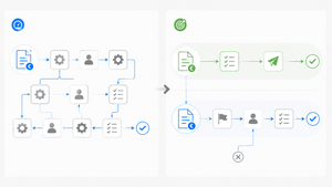 Comparaison d'un processus de validation commerciale avant et après sa simplification.
