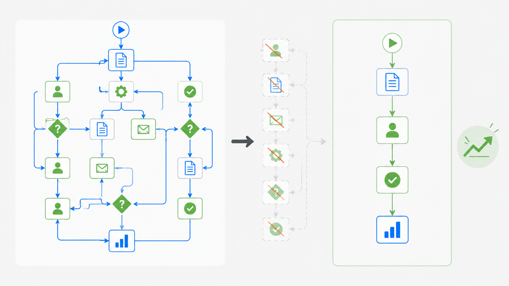 Schéma illustrant une revue de processus avec simplification d'un flux de travail avant la rentrée.